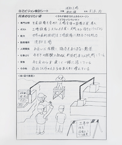 15年前に杉本氏が描いた理想の工場の姿。設備をネットワークでつなぎ、情報を収集するとともに、その情報を活用するというコンセプトが描かれている 出典:ロッテ
