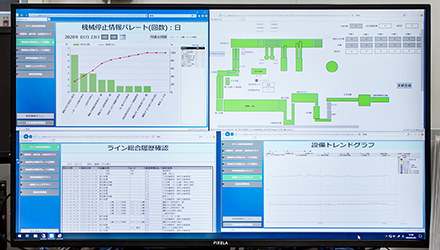 データの可視化をしているSCADA「MC Works 64」の画面(左)とデータの収集を担う「iQ-R」 出典:三菱電機