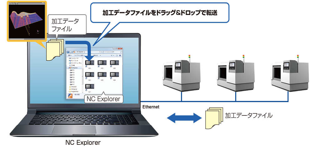 加工データファイルをドラッグ&ドロップで転送