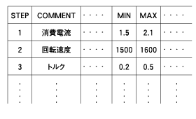 装置の概要