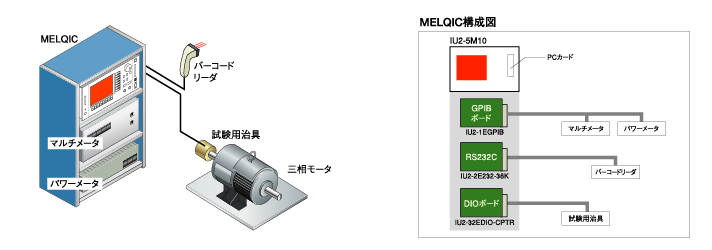 装置の構成
