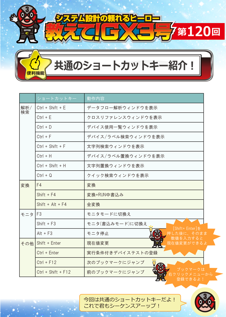 第120回　共通のショートカットキー紹介！ 