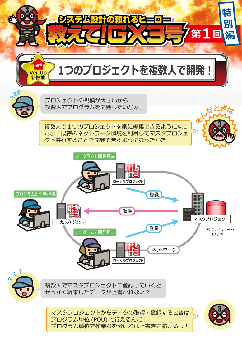 特別編 第1回　1つのプロジェクトを複数人で開発 
