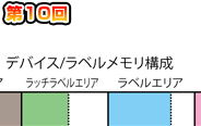 第10回　ラベル容量の使用状況確認！
