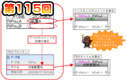 第115回　FBインスタンスのコメントを表示！