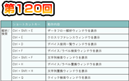 第120回　共通のショートカットキー紹介！