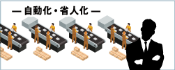 06設備を自動化し、生産性を向上させたい