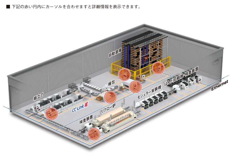 充実した診断機能と高い信頼性