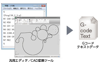 コードプログラムは、汎用エディタ／CAD変換ツールを使用して、テキスト形式で作成します。