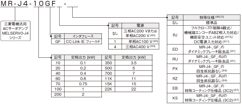 1軸サーボアンプ形名構成