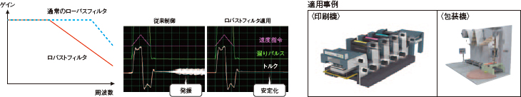 ロバストフィルタ