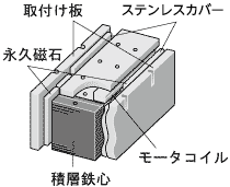 LM-K2シリーズ 構造