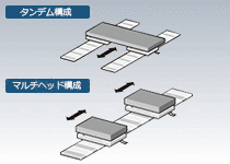 マルチヘッドシステムの構築に最適
