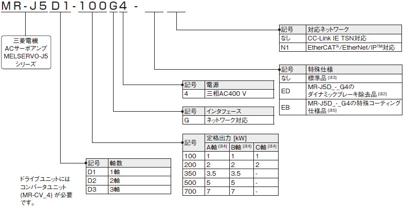 ドライブユニット形名構成
