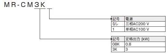 シンプルコンバータ形名構成