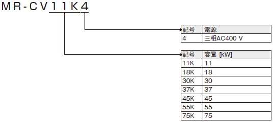 電源回生コンバータユニット形名構成