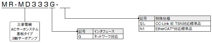 基板タイプサーボアンプ