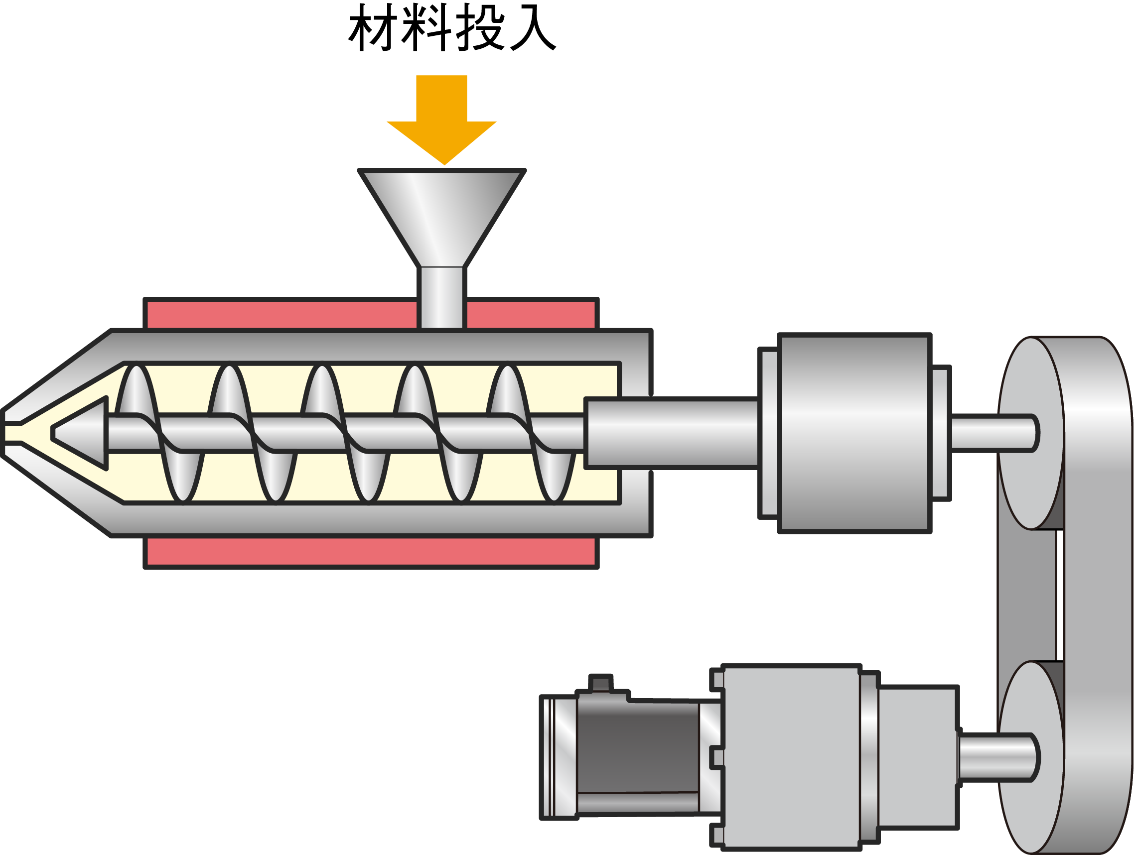 充填機械