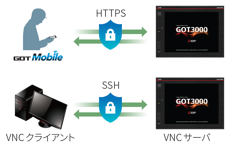 リモート接続セキュリティ強化