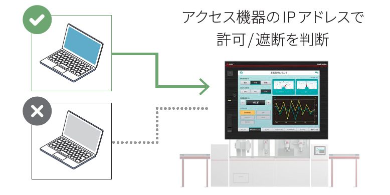 IPフィルタ機能