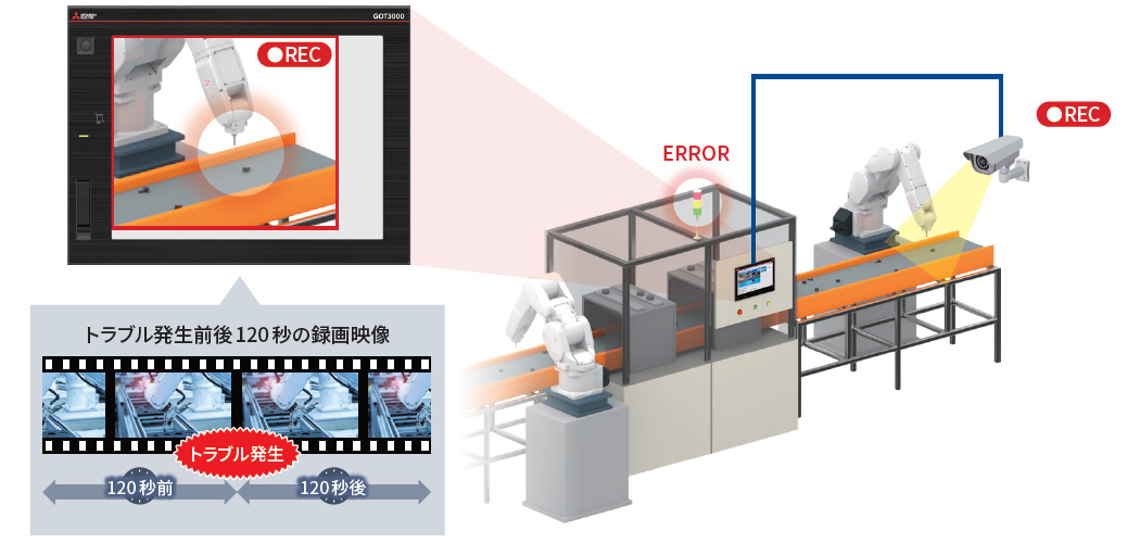 GOTだけでカメラ映像を表示・録画再生できる