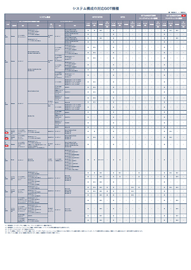 システム構成の対応GOT機種