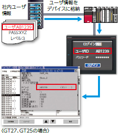 操作ログファイルの管理が簡単