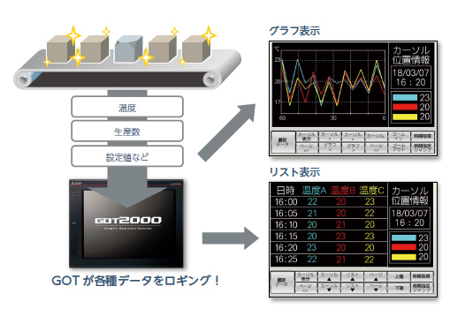 GOTなら解決できます!