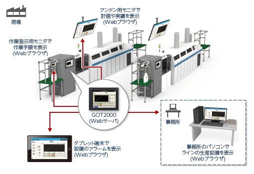 GOTなら解決できます！