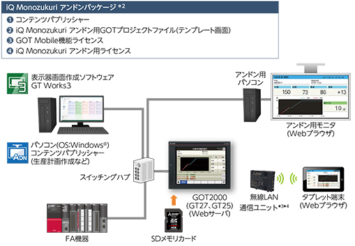 システム構成例