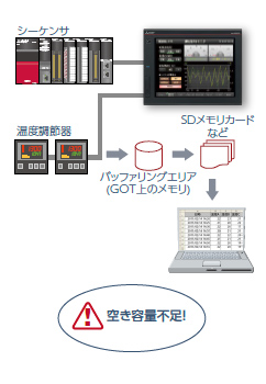 困っていませんか?
