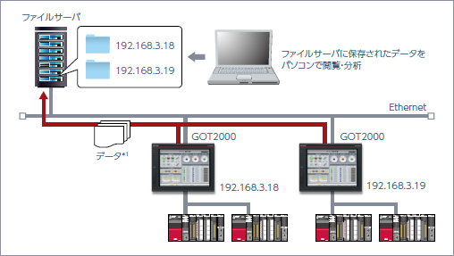 ファイルサーバにデータをまとめて保存