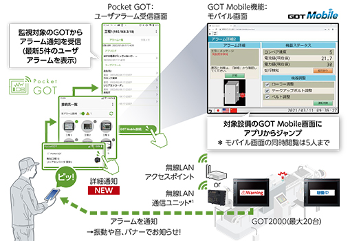 GOTなら解決できます！