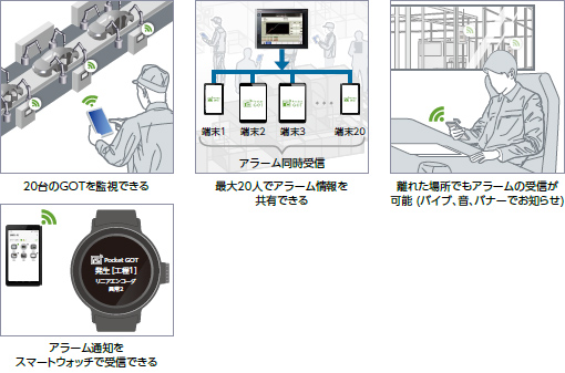 こんな使い方ができます！
