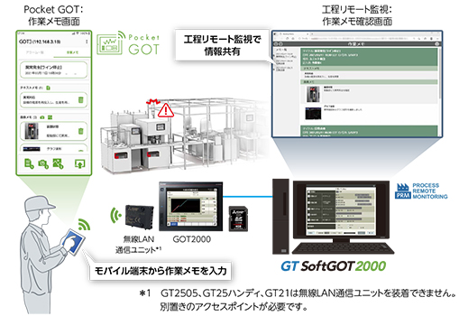GOTなら解決できます！