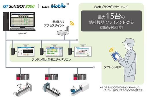 GOTなら解決できます！