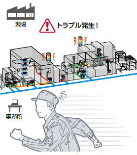 現場にいなくても設備の状態を簡単に把握したい！