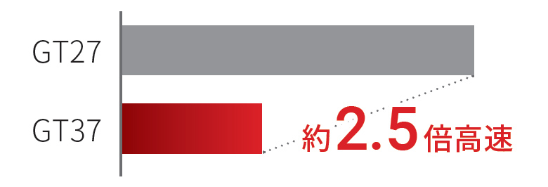 モニタ性能比較(複数機器Ethernet接続)