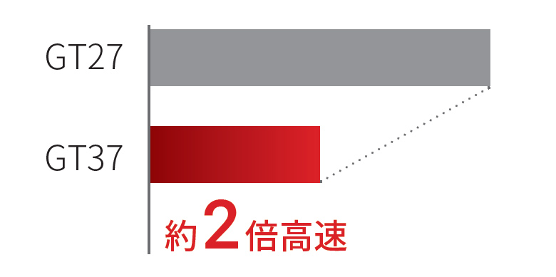 モニタ性能比較