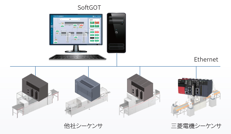 マルチチャンネル機能