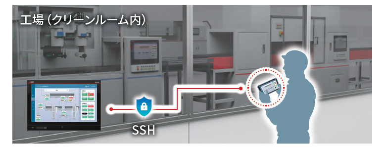 クリーンルームの外からリモート監視