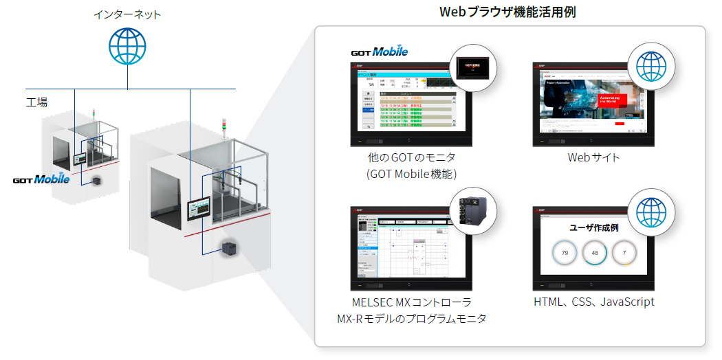 Webブラウザ機能