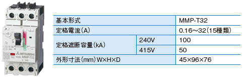 定格遮断容量100kA（200/240V）を実現