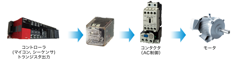 従来のシステム