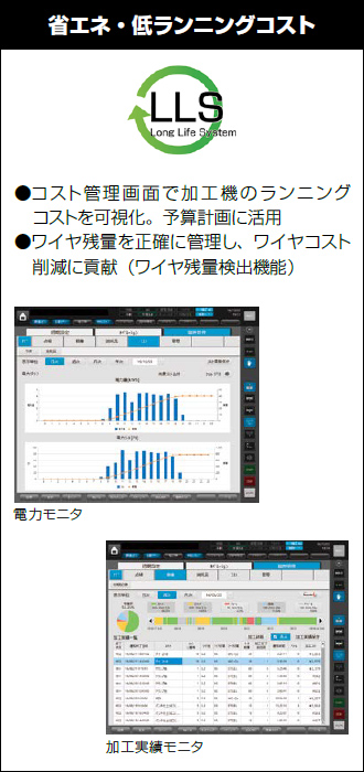 省エネ・低ランニングコスト