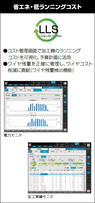省エネ・低ランニングコスト