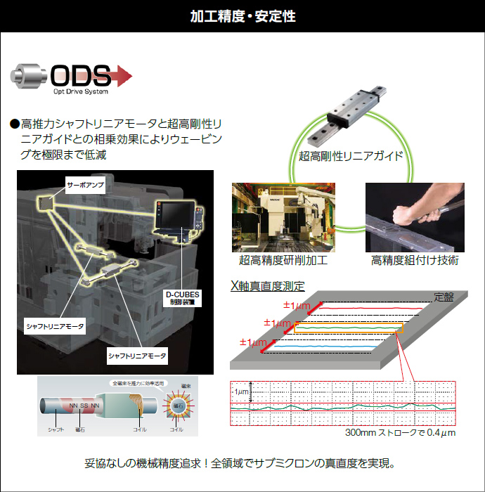 加工精度・安定性