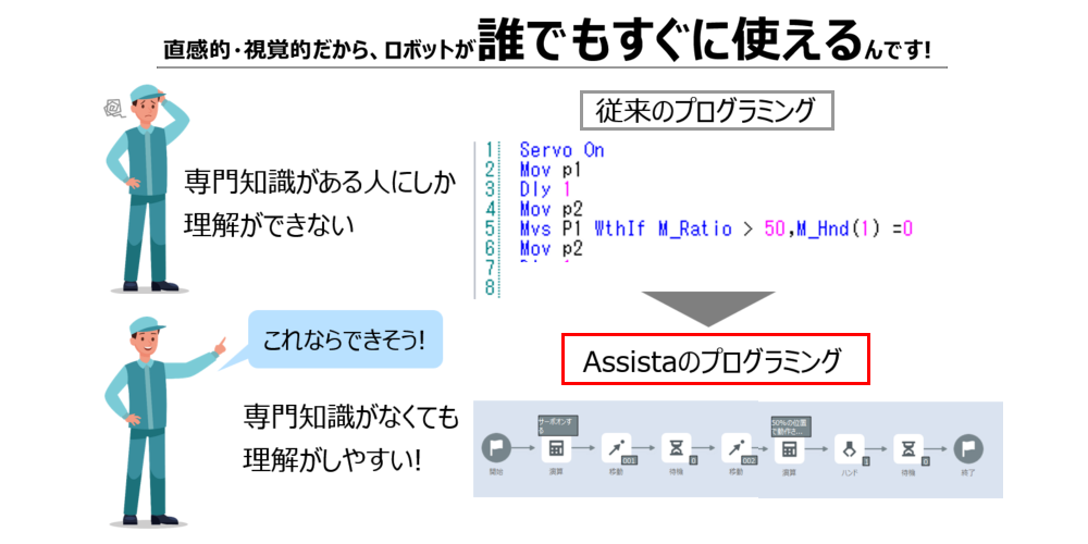 ロボットの専門知識不要