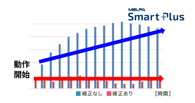 FRシリーズ温度補正機能