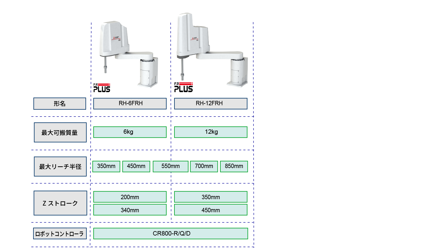 FR PLUS ラインアップ（RH-FRHシリーズ）